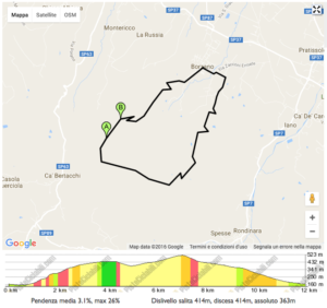 Nuova Corti, Ciclismo, Sassuolo, Modena, Reggio Emilia, Mountain Bike, Bici da Corsa, Giro dell'anello di Ca' del Vento